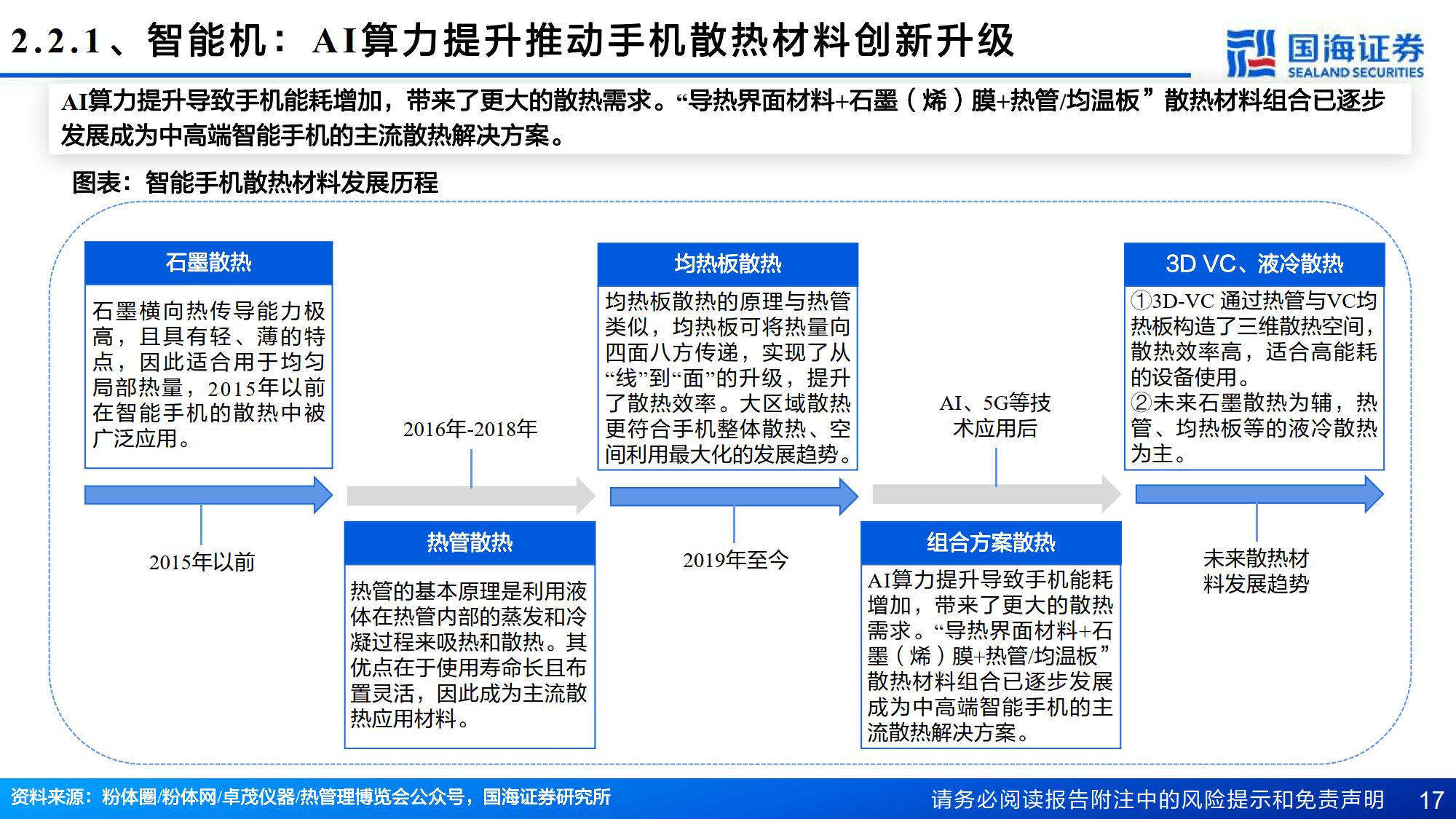 乐鱼网站-散热技术革新：引擎性能大幅提升的简单介绍